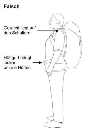 Rucksack hängt auf den Schultern